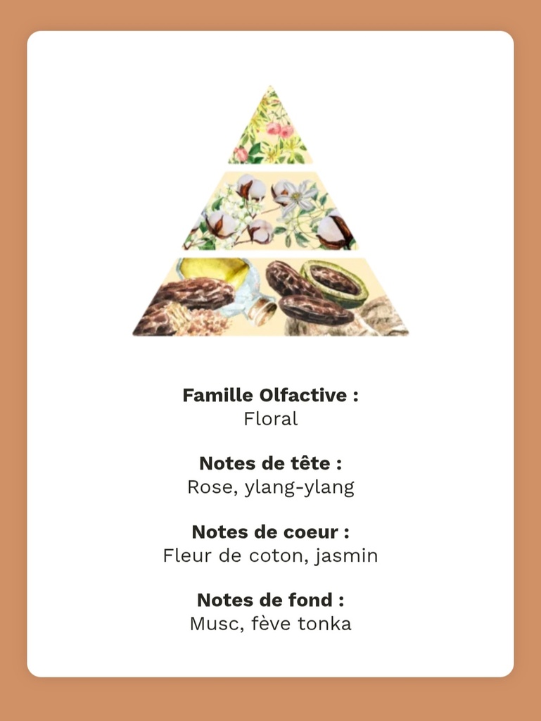 Fondant parfumé « Douceur de coton » – Lynie